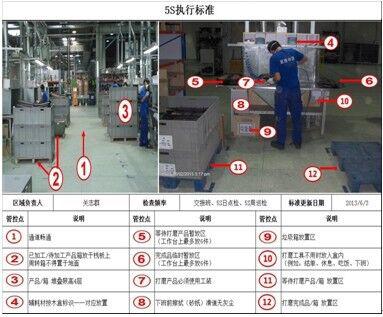 5S案例图片