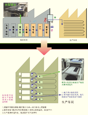 上海理则企业管理咨询有限公司客户案例
