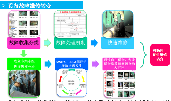 TPM设备管理维护客户案例